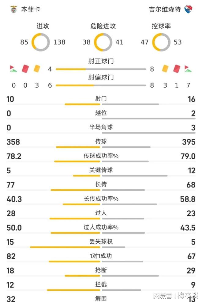 赛地聚焦——葡超赛前热度飙升，勒沃库森战术微调，更衣室稳定，轮换策略成焦点的简单介绍